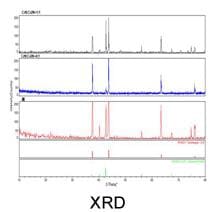 Chromium Nitride Powder - XRD