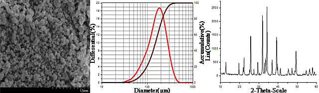 Germanium Nitride (Ge3N4) Powder - XRD