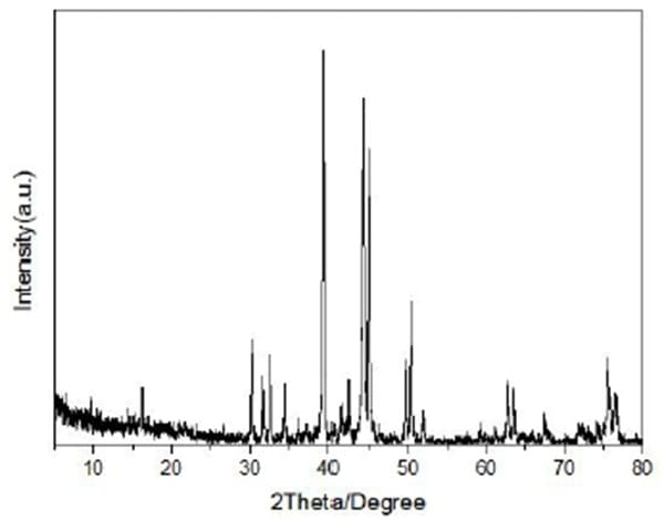 Cr2AlB2 MAB Phase Powder XRD