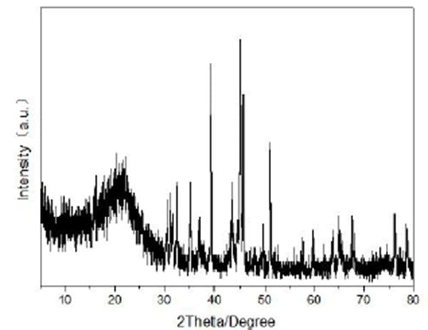 Fe2AlB2 MAB Phase Powder XRD