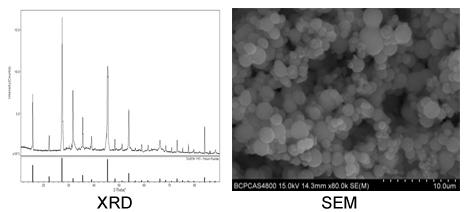 Yttrium Fluoride Powder - XRD and SEM