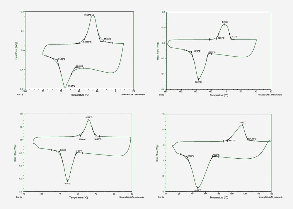 Nitinol Plate Heat Flow vs. Temperature Curve