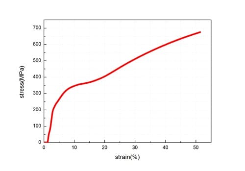Nitinol Plate Stress-Strain Curve