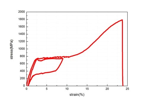 Nitinol Plate Stress-Strain Curve