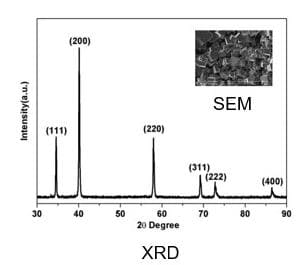 Scandium Nitride (ScN) Powder - XRD