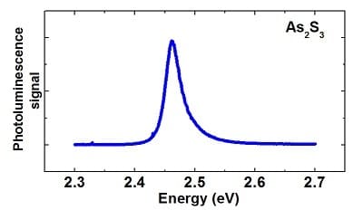 Arsenium Sulfide (Ar2S3) Crystal Photoluminescence Spectrum