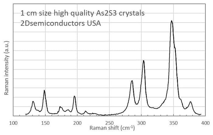 Arsenium Sulfide (As2S3) Crystal Raman Spectrum