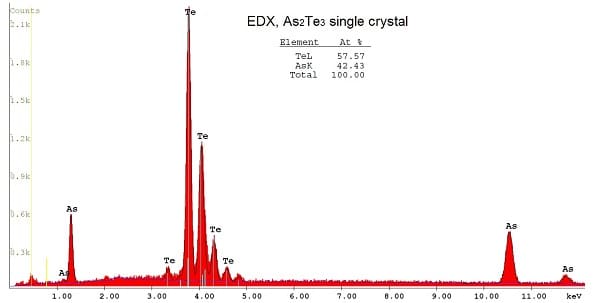 Arsenium Telluride | As2Te3 EDX