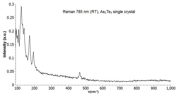 Arsennium Telluride | As2Te3 Raman