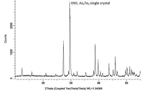 Arsenium Telluride | As2Te3 XRD