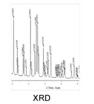 Si3N4 Powder - XRD