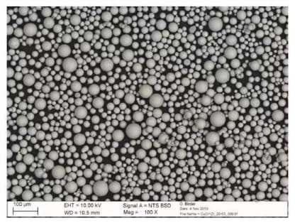 Spherical CuCr1Zr Copper Alloy Powder